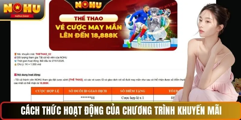 Cách thức hoạt động của chương trình khuyến mãi tại NOHU