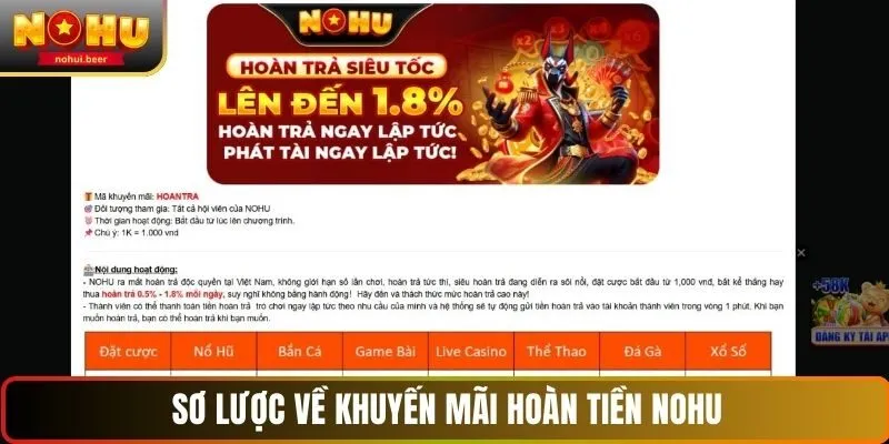 Sơ lược về khuyến mãi hoàn tiền NOHU